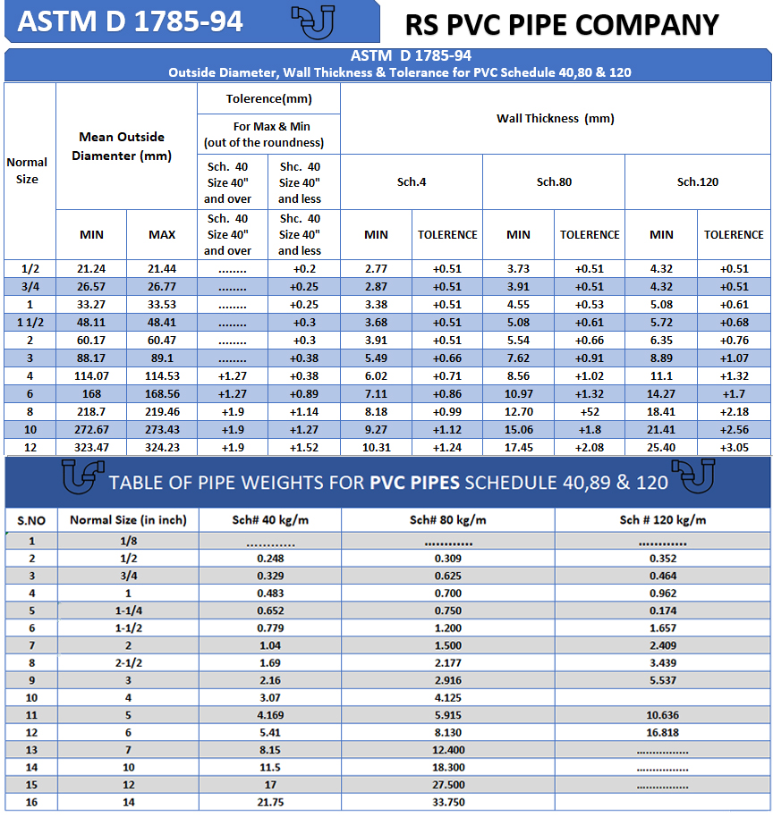 RSG PVC PIPES